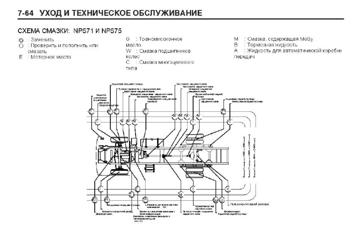 Sample 7 of Isuzu NKR55 Truck Workshop Service Manual [PDF]