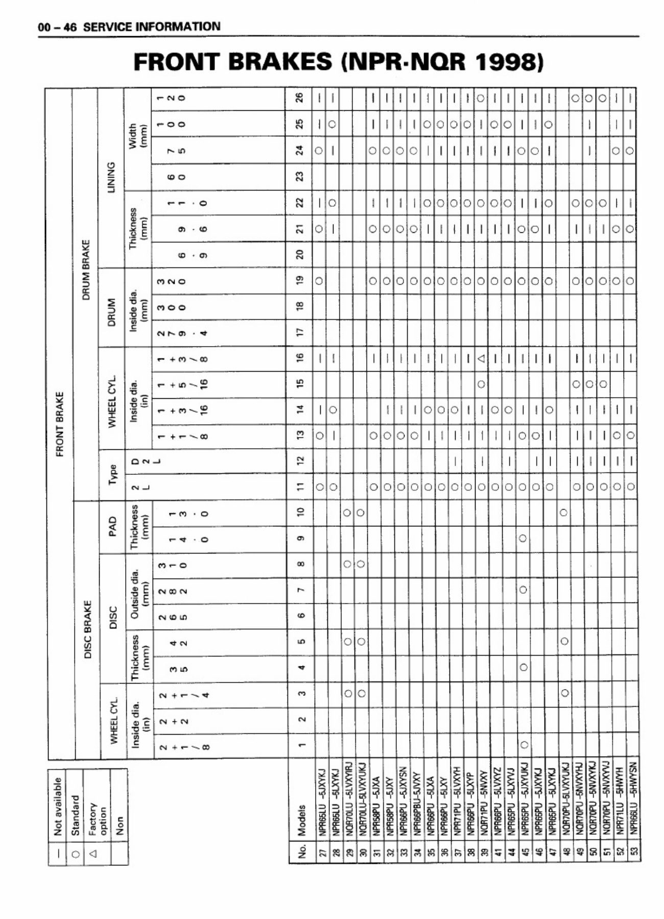 Sample 3 of Isuzu NPR Brake System Technical Manual [PDF]