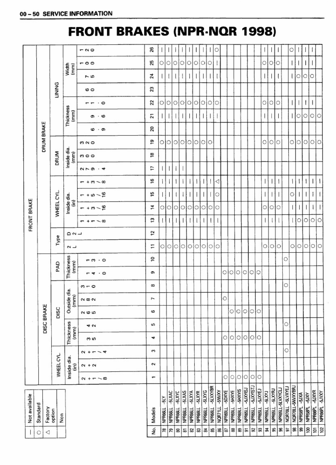 Sample 4 of Isuzu NPR Brake System Technical Manual [PDF]
