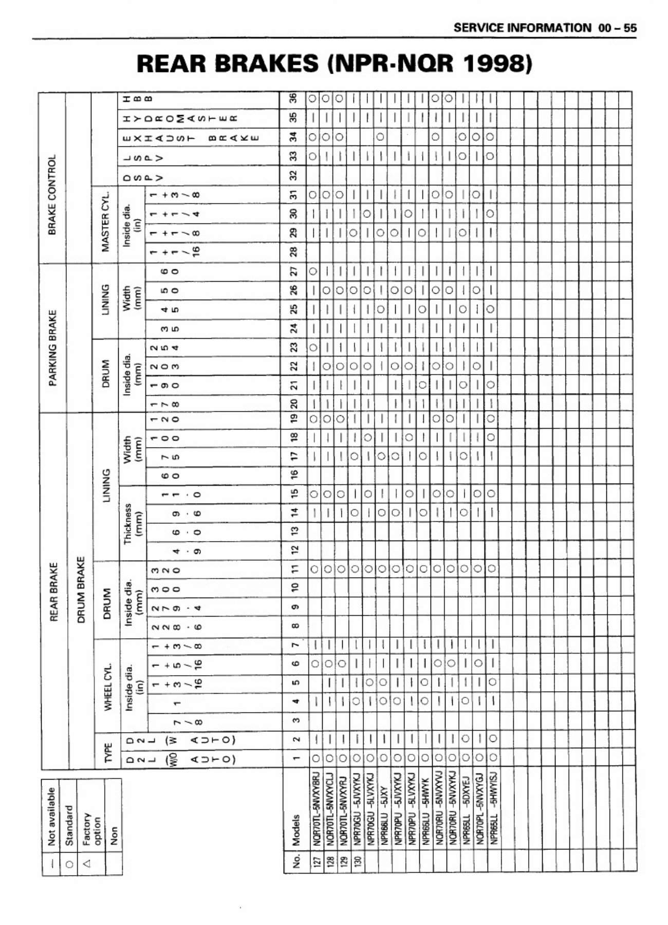 Sample 5 of Isuzu NPR Brake System Technical Manual [PDF]