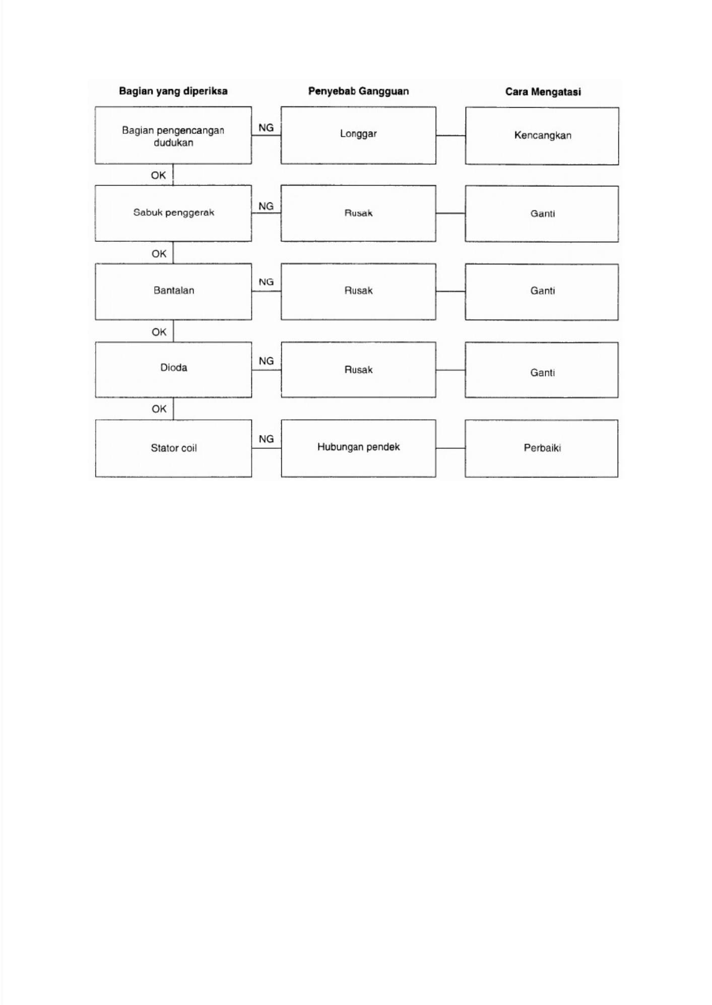 Sample 8 of Isuzu Pelatihan Teknisi Isuzu Intermediat Technical Manual [PDF]