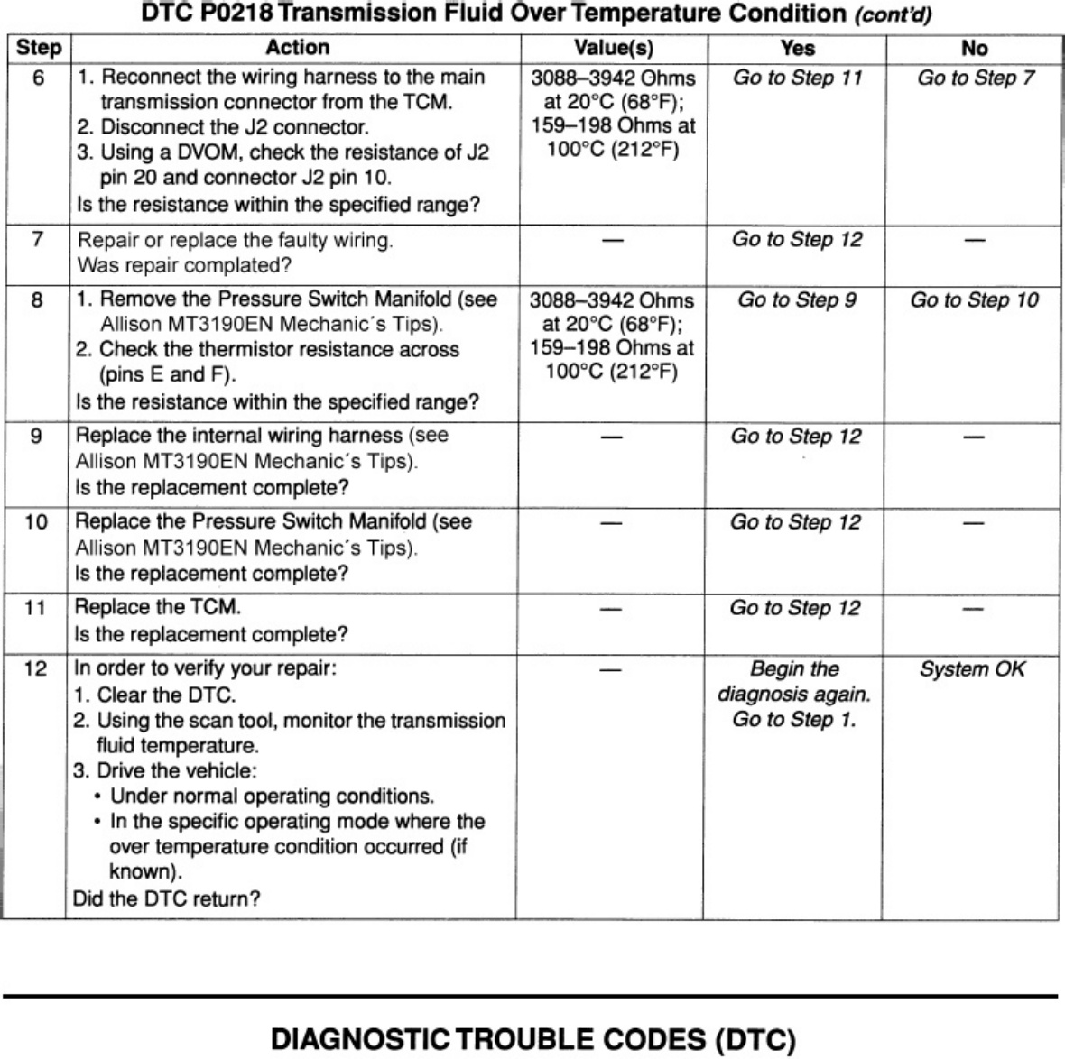 Sample 8 of Isuzu S1000 2002 FR Wt5500 Transmission Workshop Service Manual [PDF]