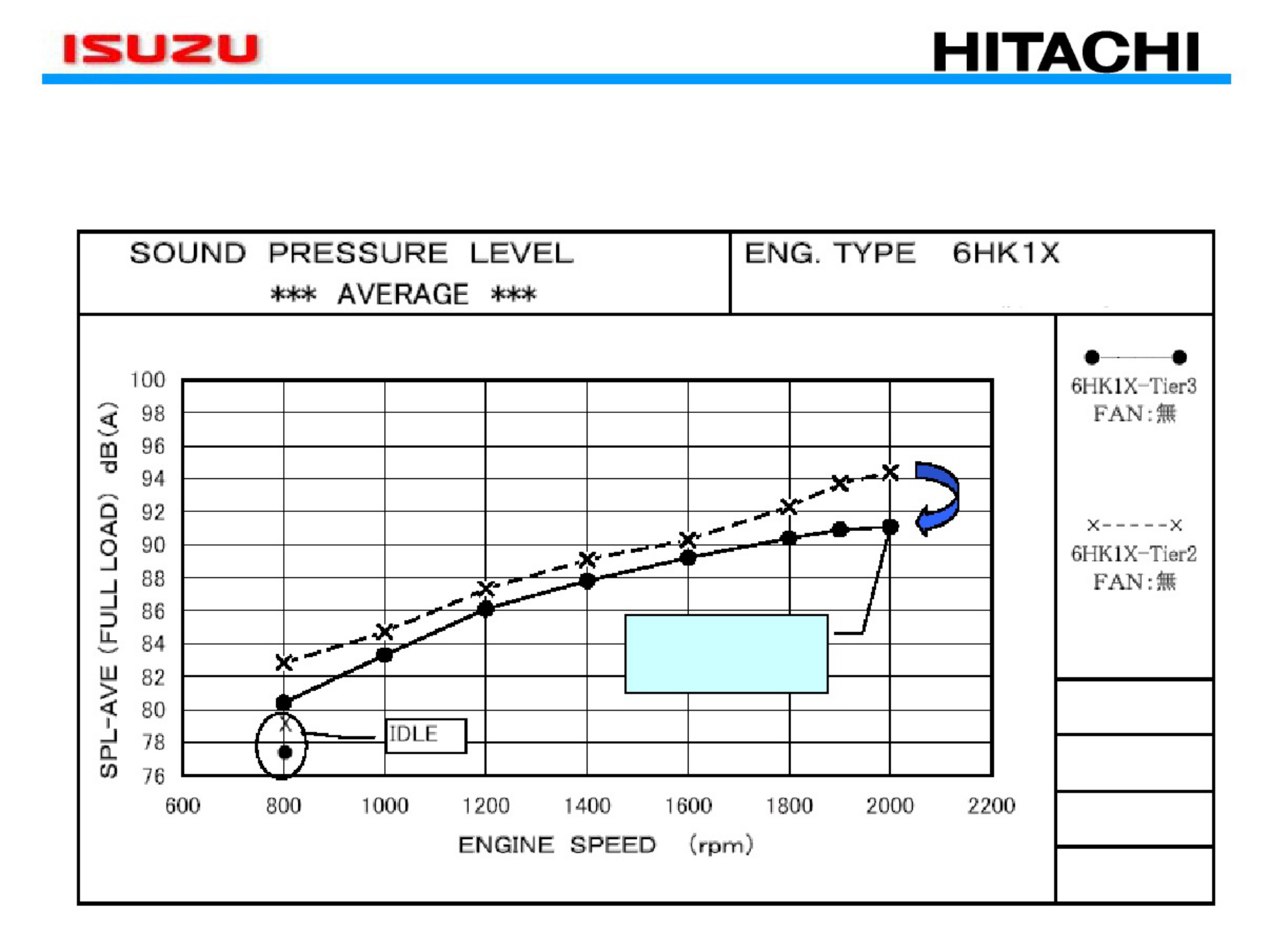 Sample 3 of Isuzu Tier 3 Diesel Engine Overview Technical Manual [PDF]
