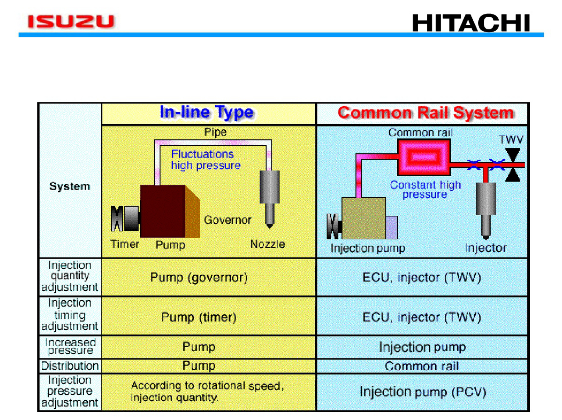 Sample 5 of Isuzu Tier 3 Diesel Engine Overview Technical Manual [PDF]