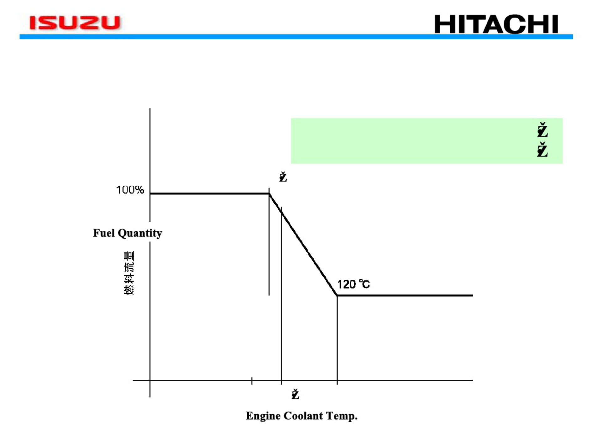 Sample 6 of Isuzu Tier 3 Diesel Engine Overview Technical Manual [PDF]