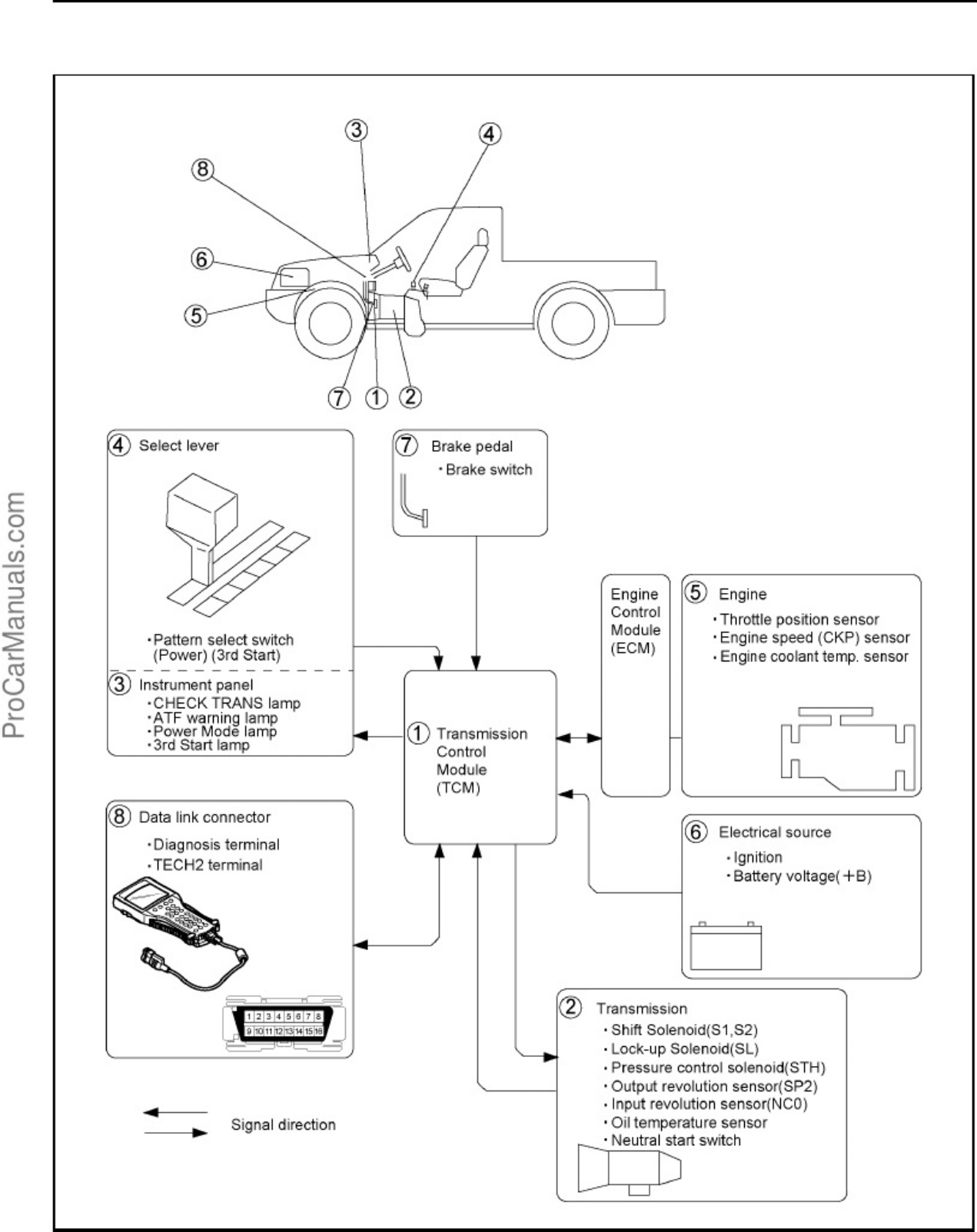 Sample 2 of Isuzu Transmission AW30 40LE Model Workshop Service Manual [PDF]