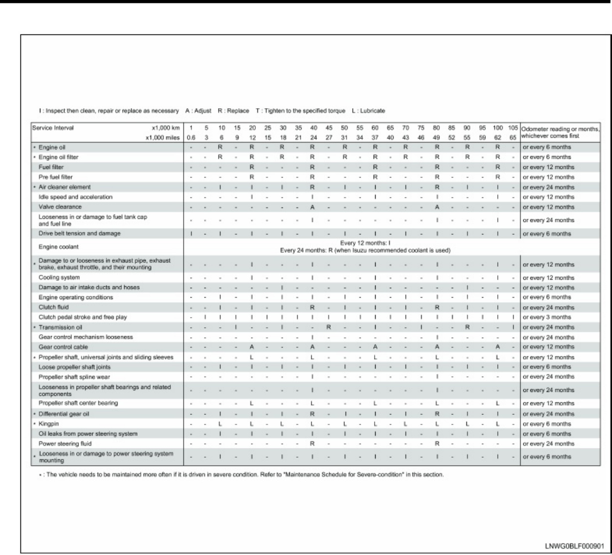 Sample 8 of Isuzu Vehicle Information Technical Manual [PDF]