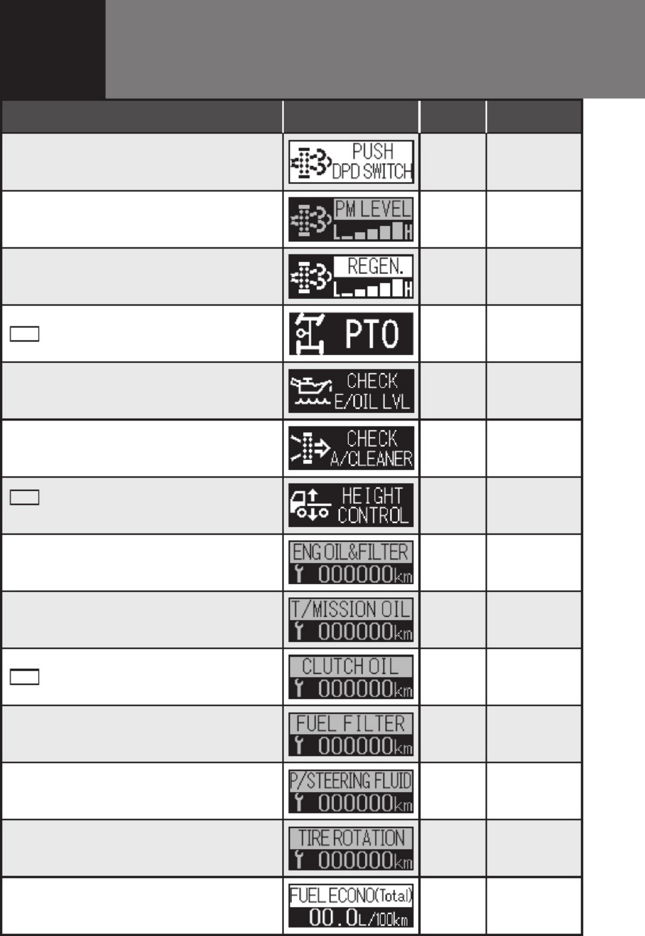 Sample 3 of Isuzu Vehicle Maintenance Schedule Guide Operation & Maintenance Manual (OMM) [PDF]