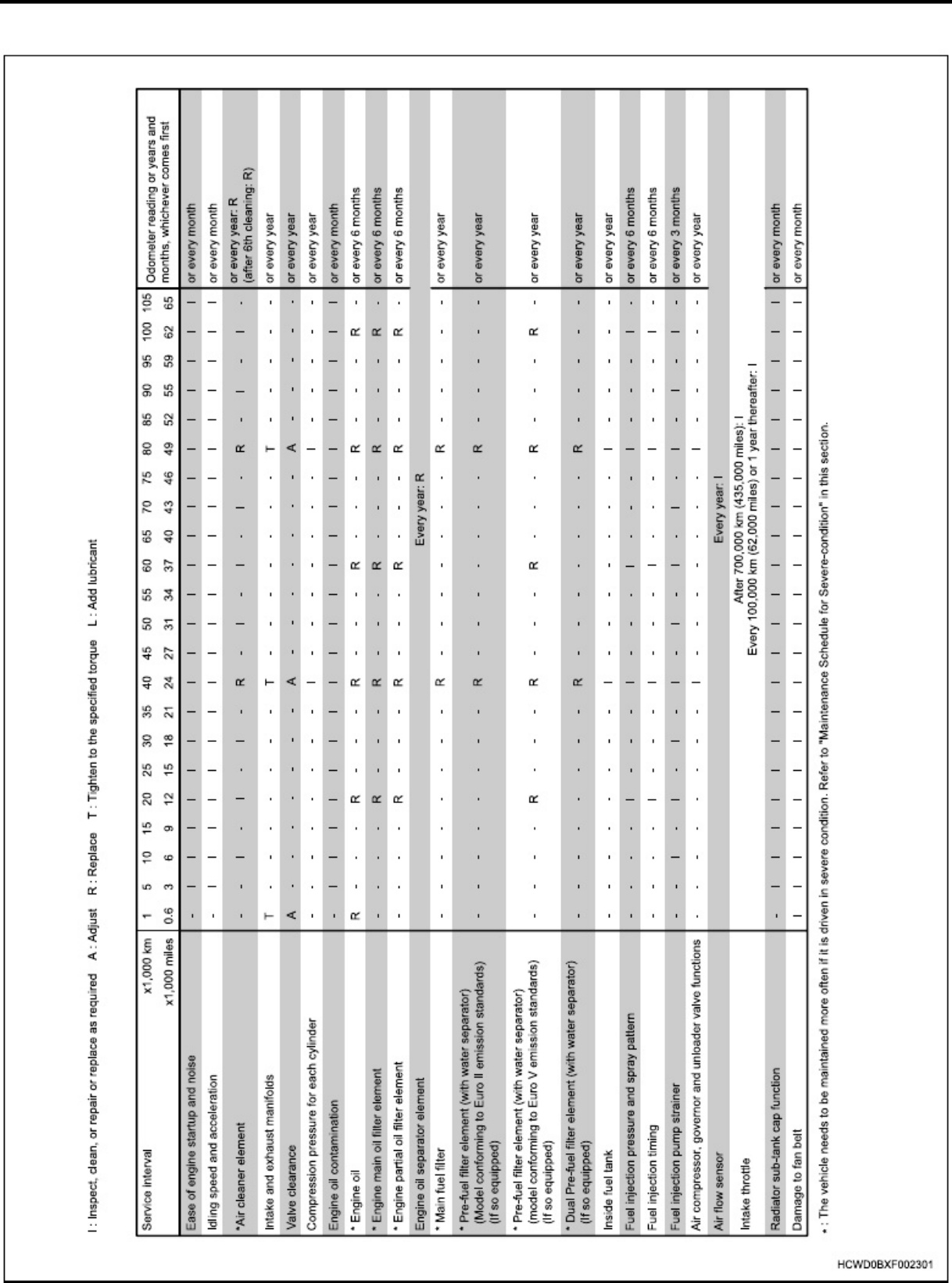 Sample 7 of Isuzu Workshop Workshop Service Manual [PDF]