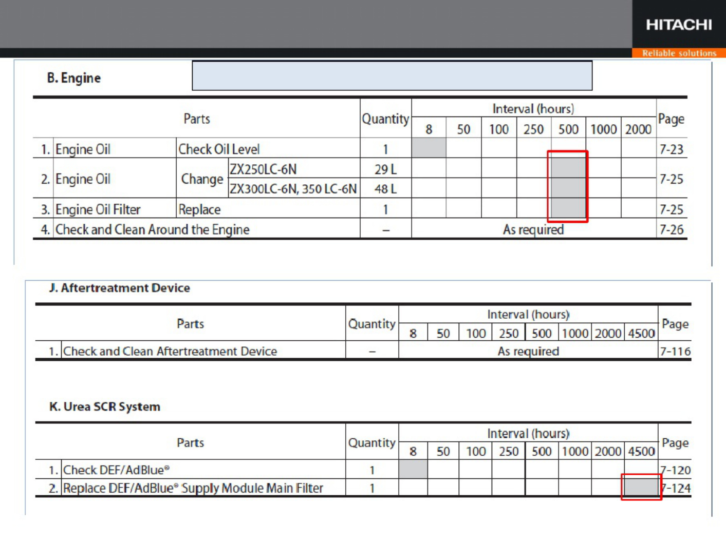 Sample 8 of Isuzu ZX-6 Engine Emission Standards Technical Manual [PDF]