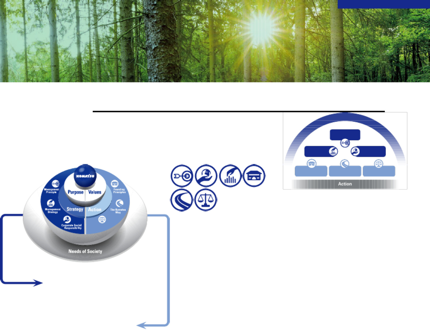 Sample 3 of Komatsu 2022 Sustainability Report Technical Manual [PDF]
