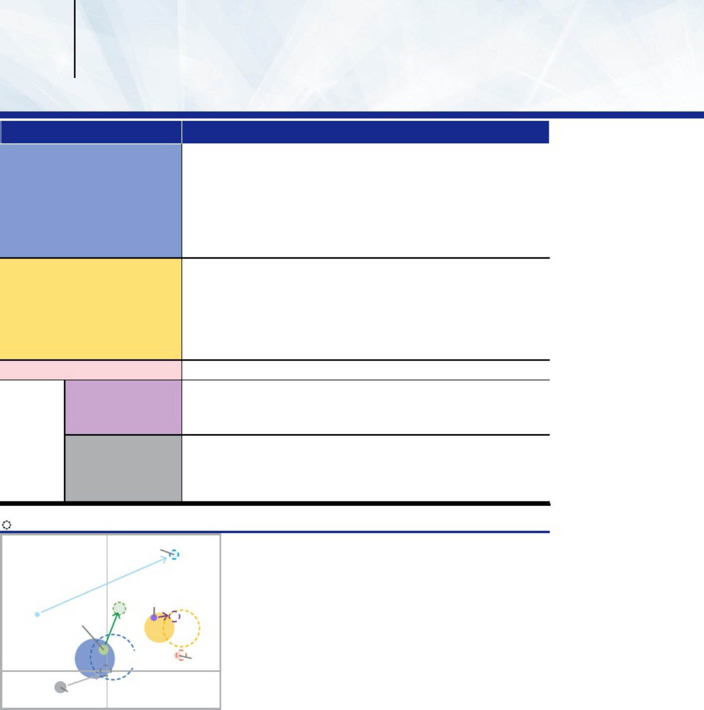 Sample 5 of Komatsu 2022 Sustainability Report Technical Manual [PDF]