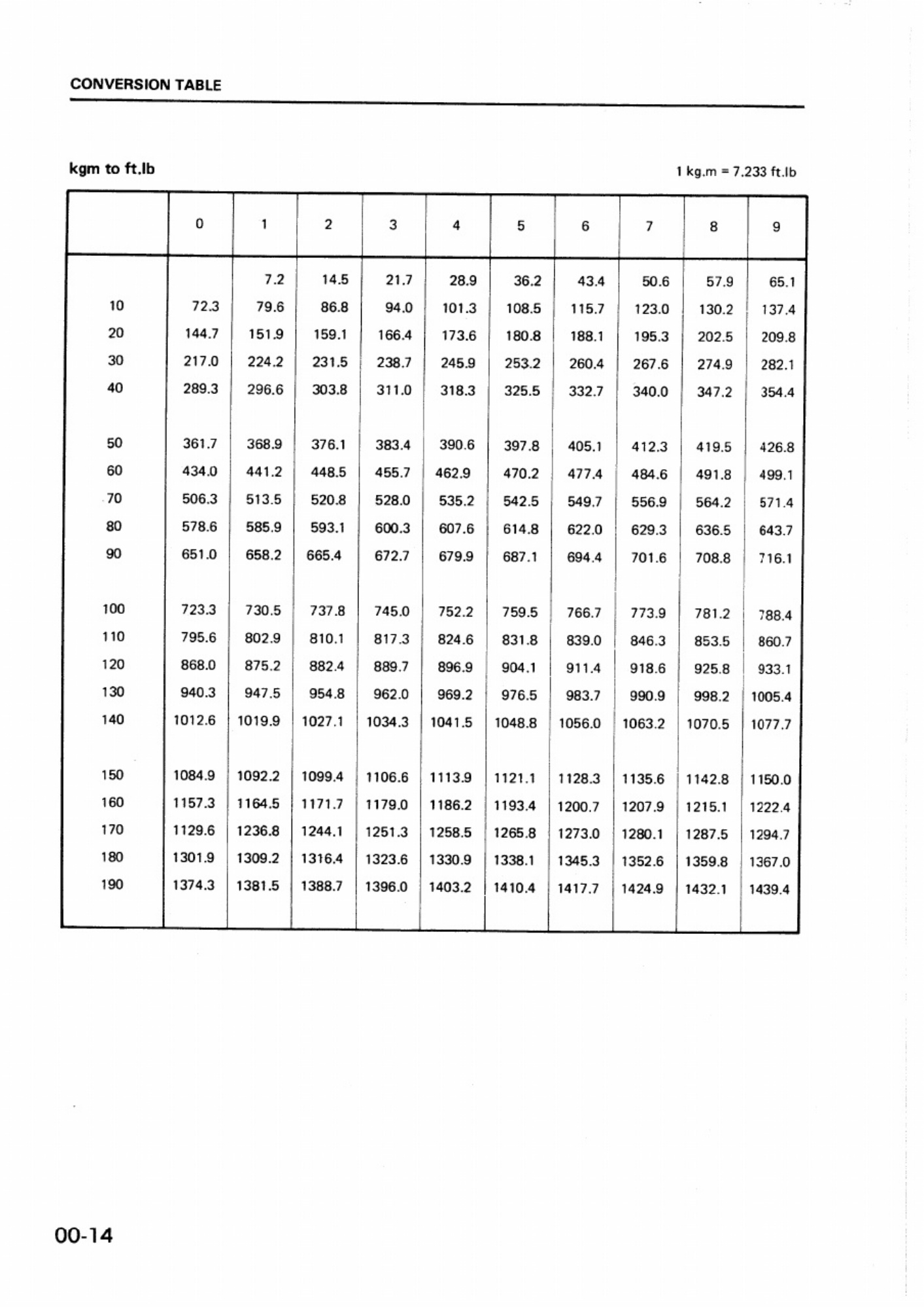 Sample 7 of Komatsu 3D72 Workshop Service Manual [PDF]