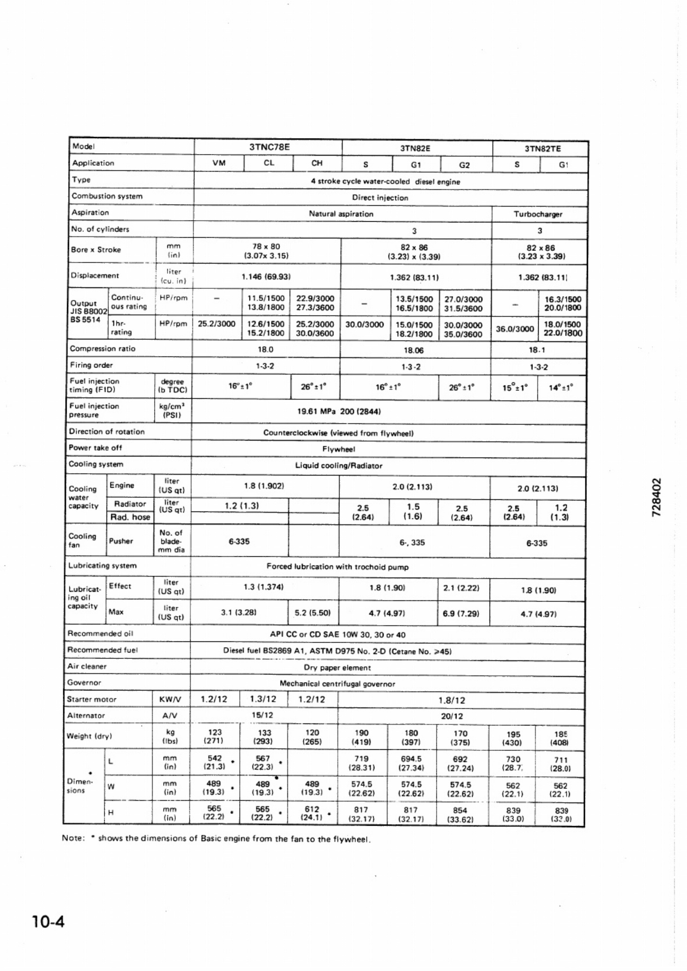 Sample 8 of Komatsu 3D72 Workshop Service Manual [PDF]