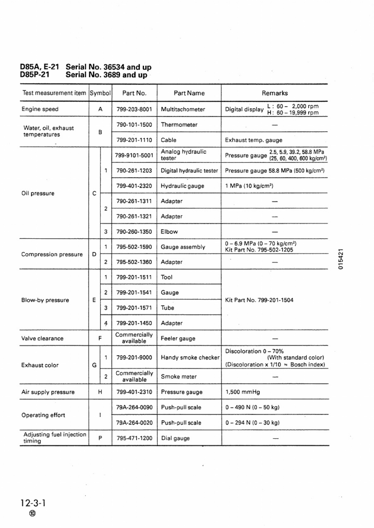 Sample 3 of Komatsu D85 Technical Manual [PDF]