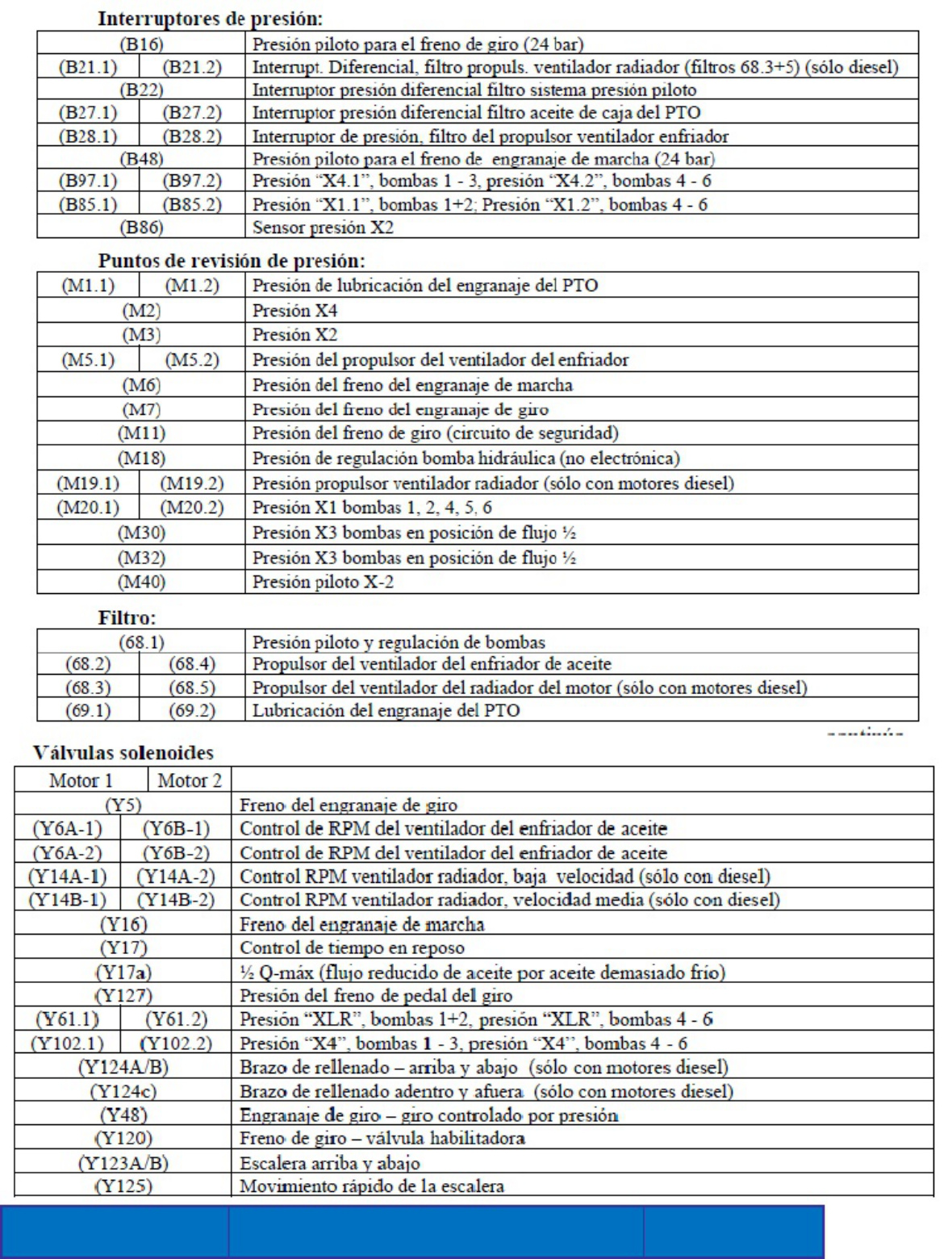 Sample 5 of Komatsu Especificaciones Pala Komatsu Technical Manual [PDF]