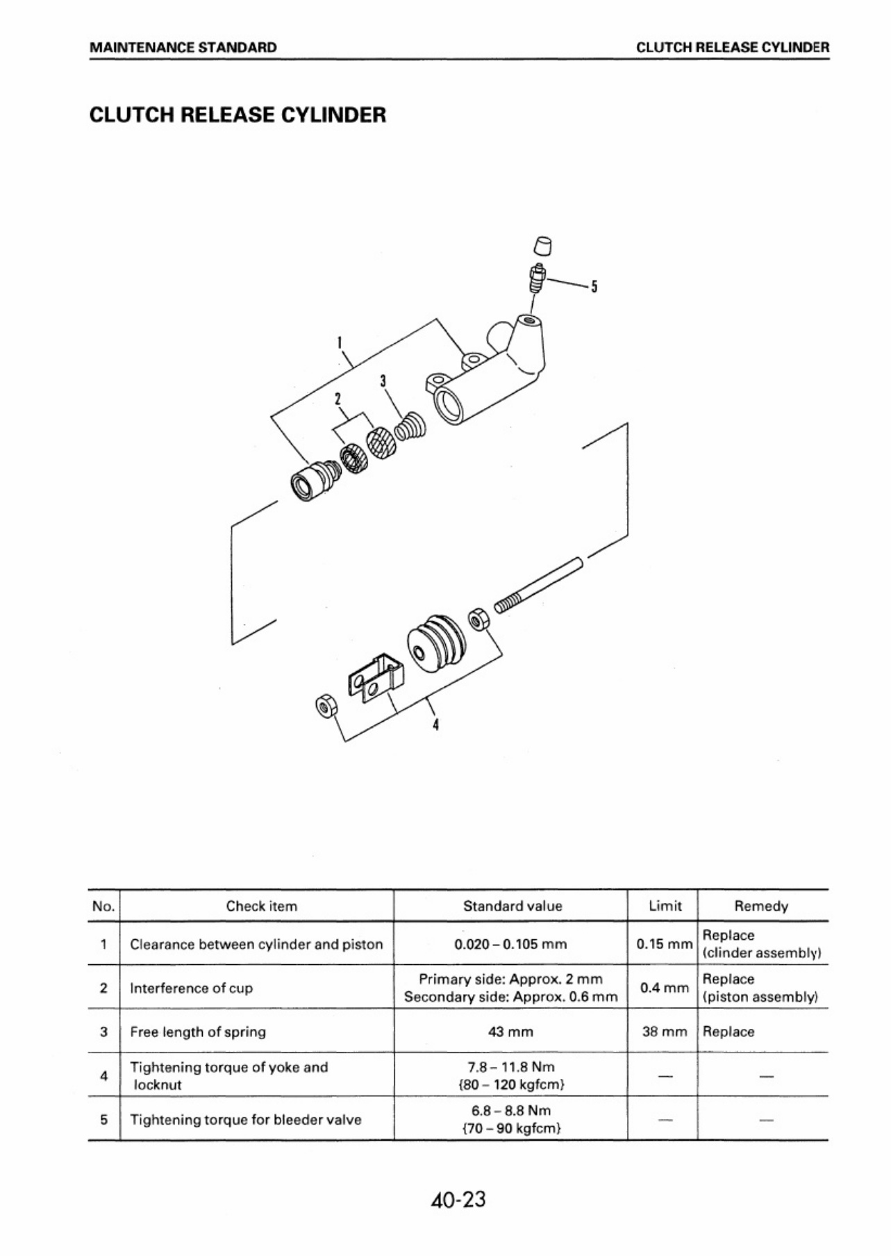 Sample 7 of Komatsu Forklift Technical Manual [PDF]