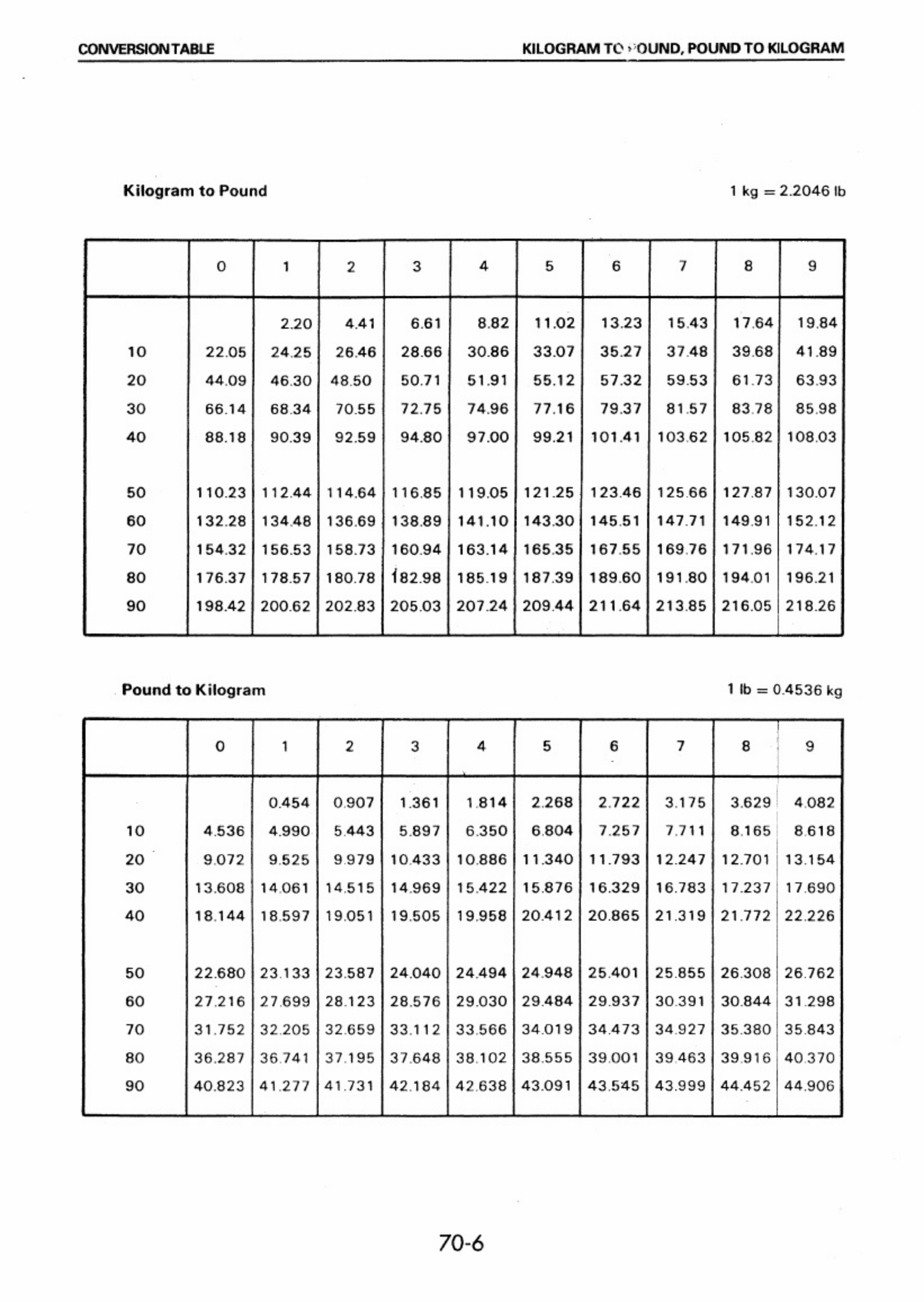 Sample 8 of Komatsu Forklift Technical Manual [PDF]