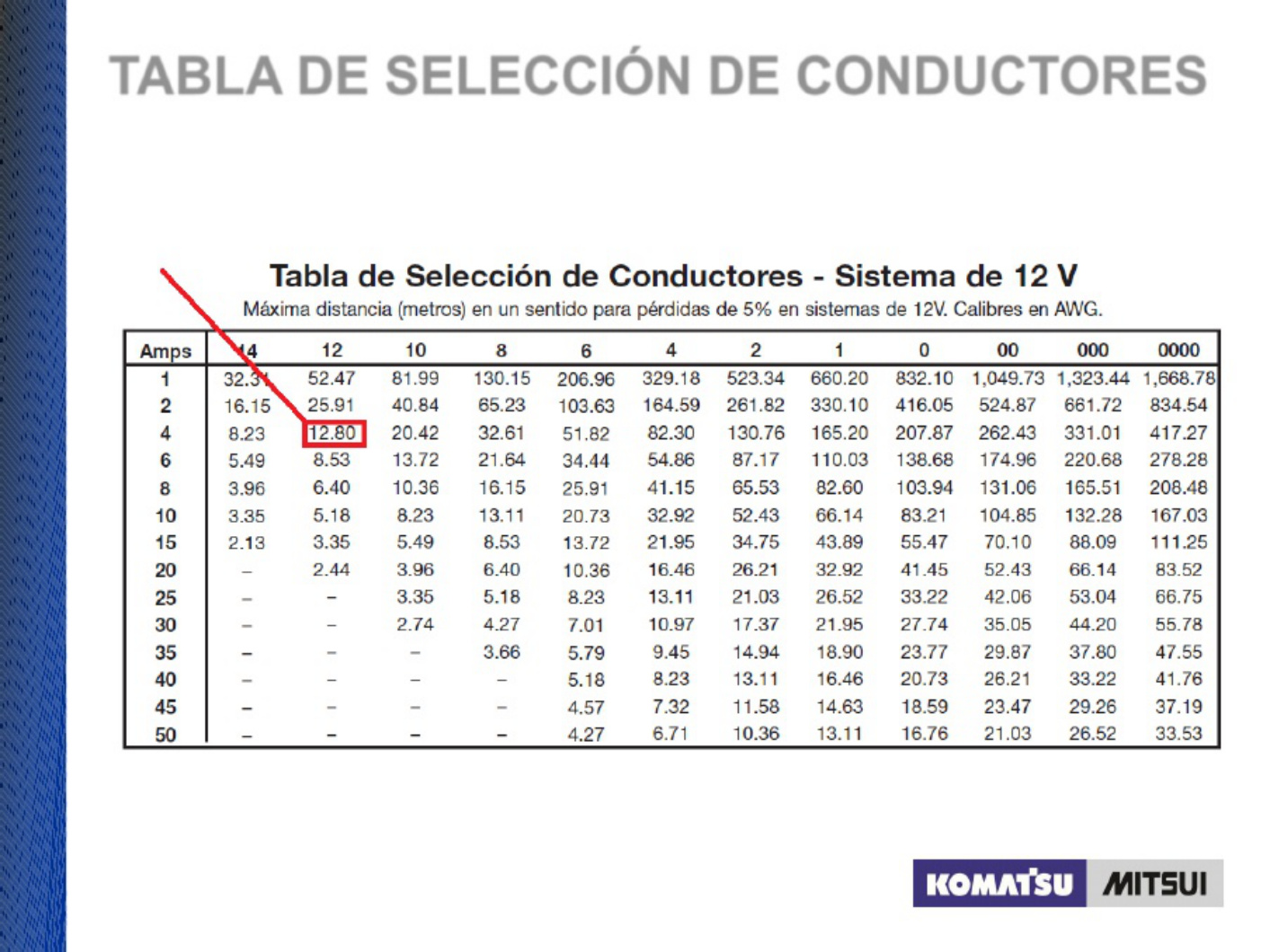 Sample 6 of Komatsu Fundamentos de Electricidad Ko Technical Manual [PDF]