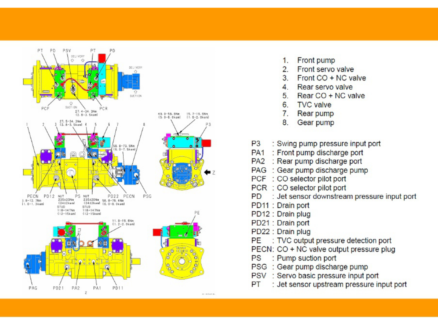 Sample 3 of Komatsu PC1250-8 Technical Manual (PC1250) [PDF]