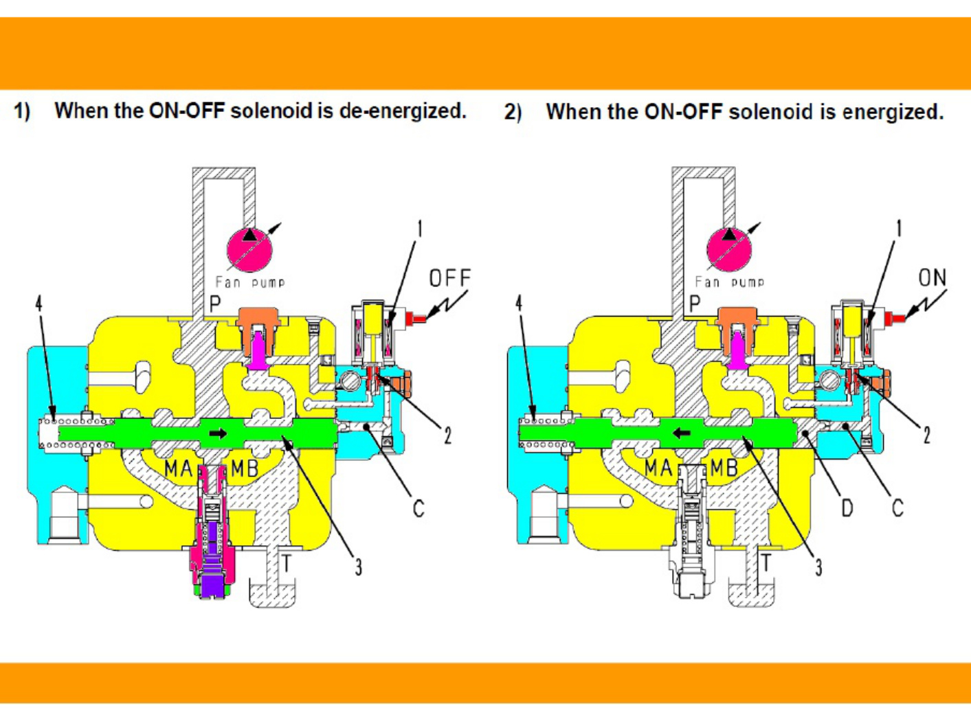 Sample 8 of Komatsu PC1250-8 Technical Manual (PC1250) [PDF]