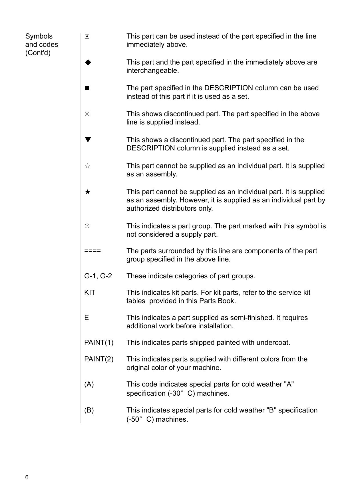Sample 2 of Komatsu PC360-7 pdf pdf Hydraulic Excavator Parts Catalog [PDF]