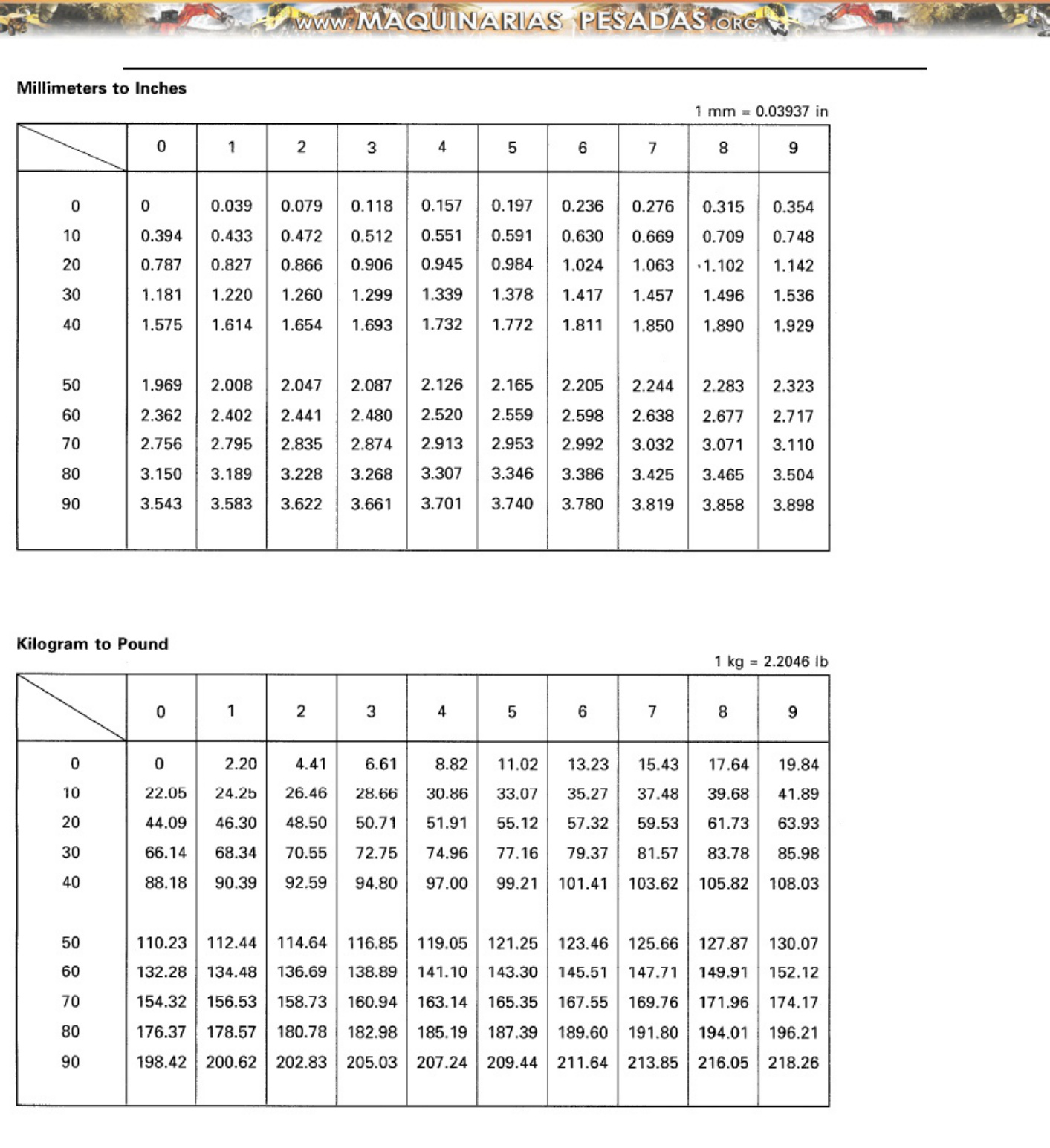 Sample 7 of Komatsu PC8000 Technical Manual (PC8000) [PDF]
