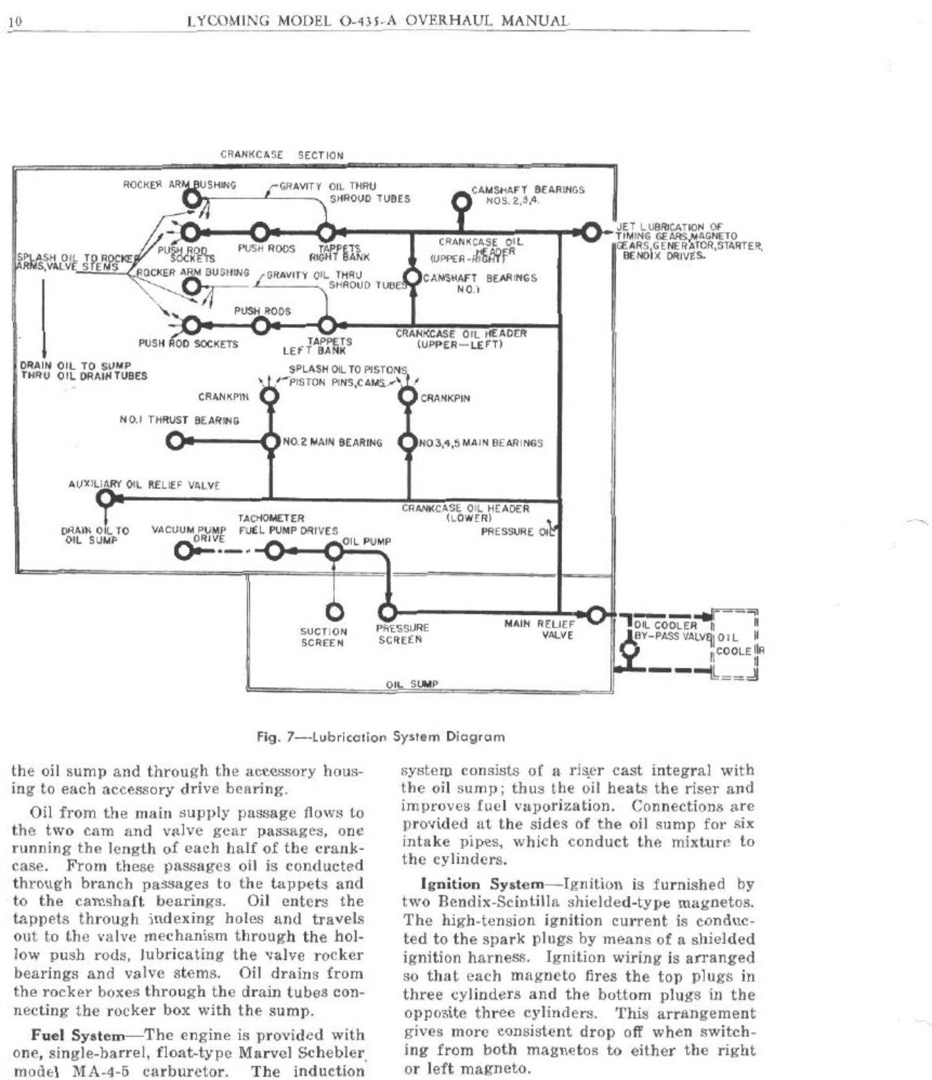 Sample 5 of Lycoming Engines Overhaul Heavy Duty Diesel Engine Technical Manual [PDF]