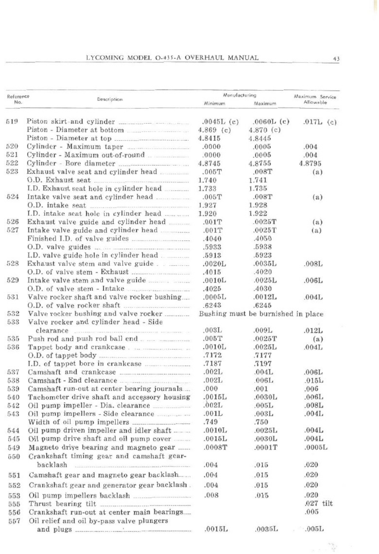 Sample 8 of Lycoming Engines Overhaul Heavy Duty Diesel Engine Technical Manual [PDF]