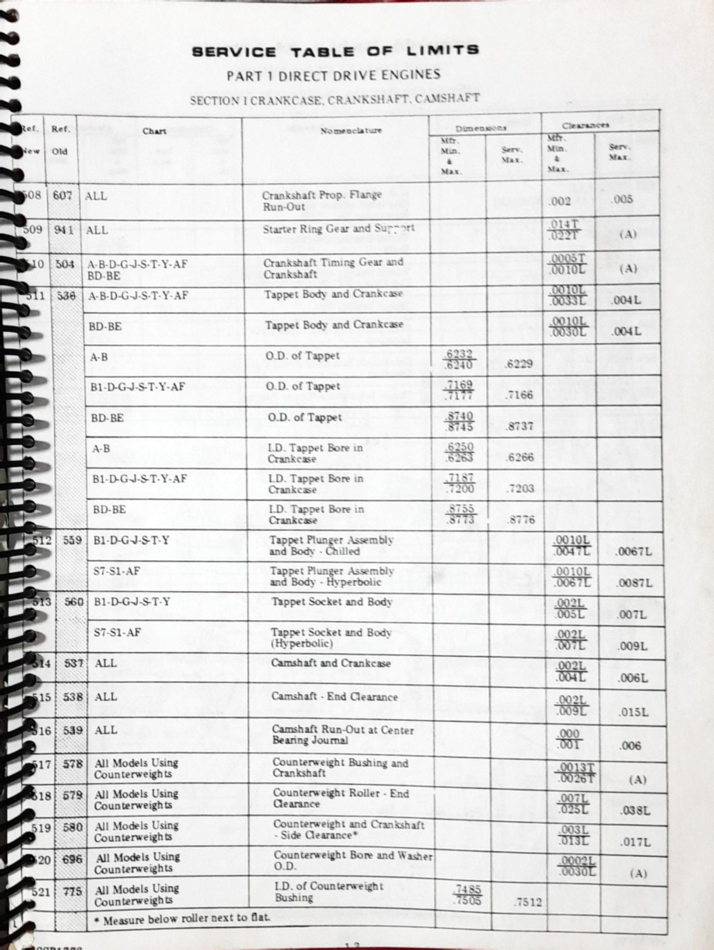 Sample 4 of Lycoming Engines Parte2 Overhaul Heavy Duty Diesel Engine Technical Manual [PDF]