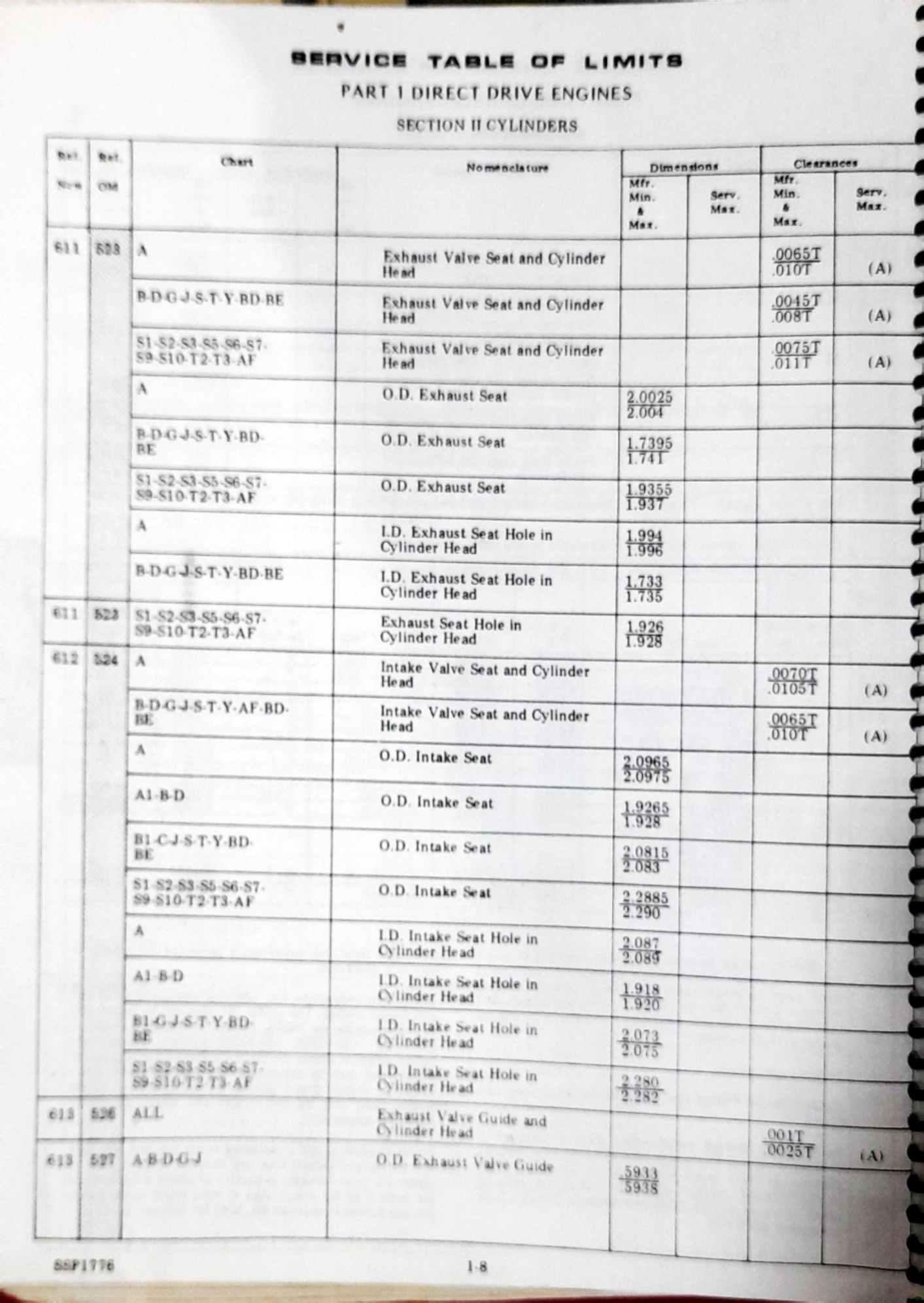 Sample 5 of Lycoming Engines Parte2 Overhaul Heavy Duty Diesel Engine Technical Manual [PDF]