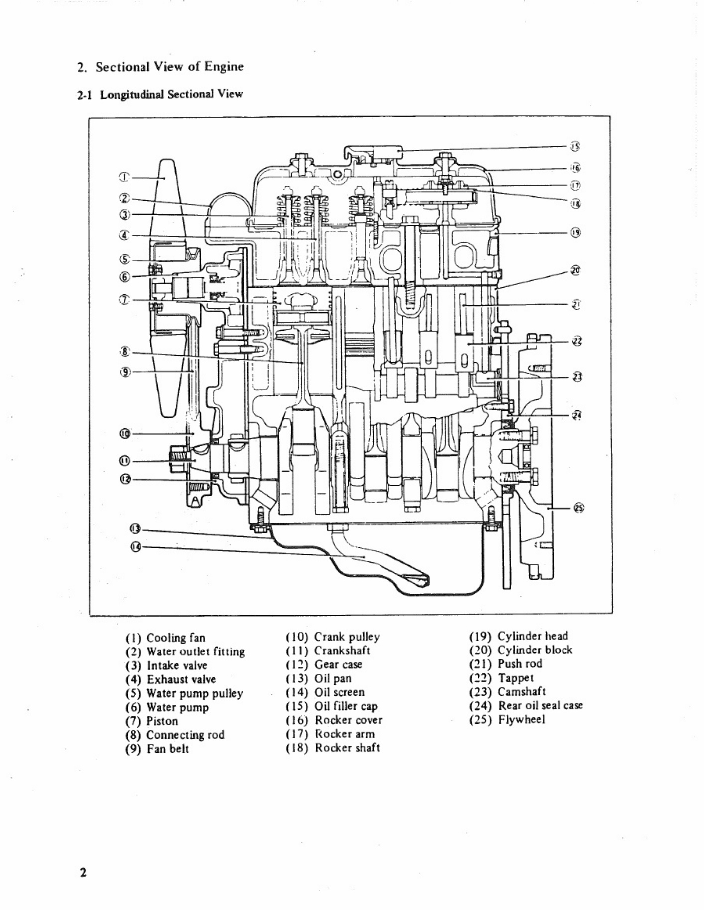 Sample 2 of Mitsubishi Mitsubishi K3 Diesel Engine Technical Manual [PDF]