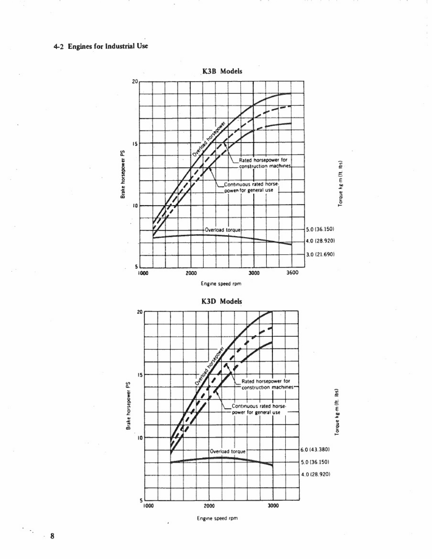 Sample 3 of Mitsubishi Mitsubishi K3 Diesel Engine Technical Manual [PDF]