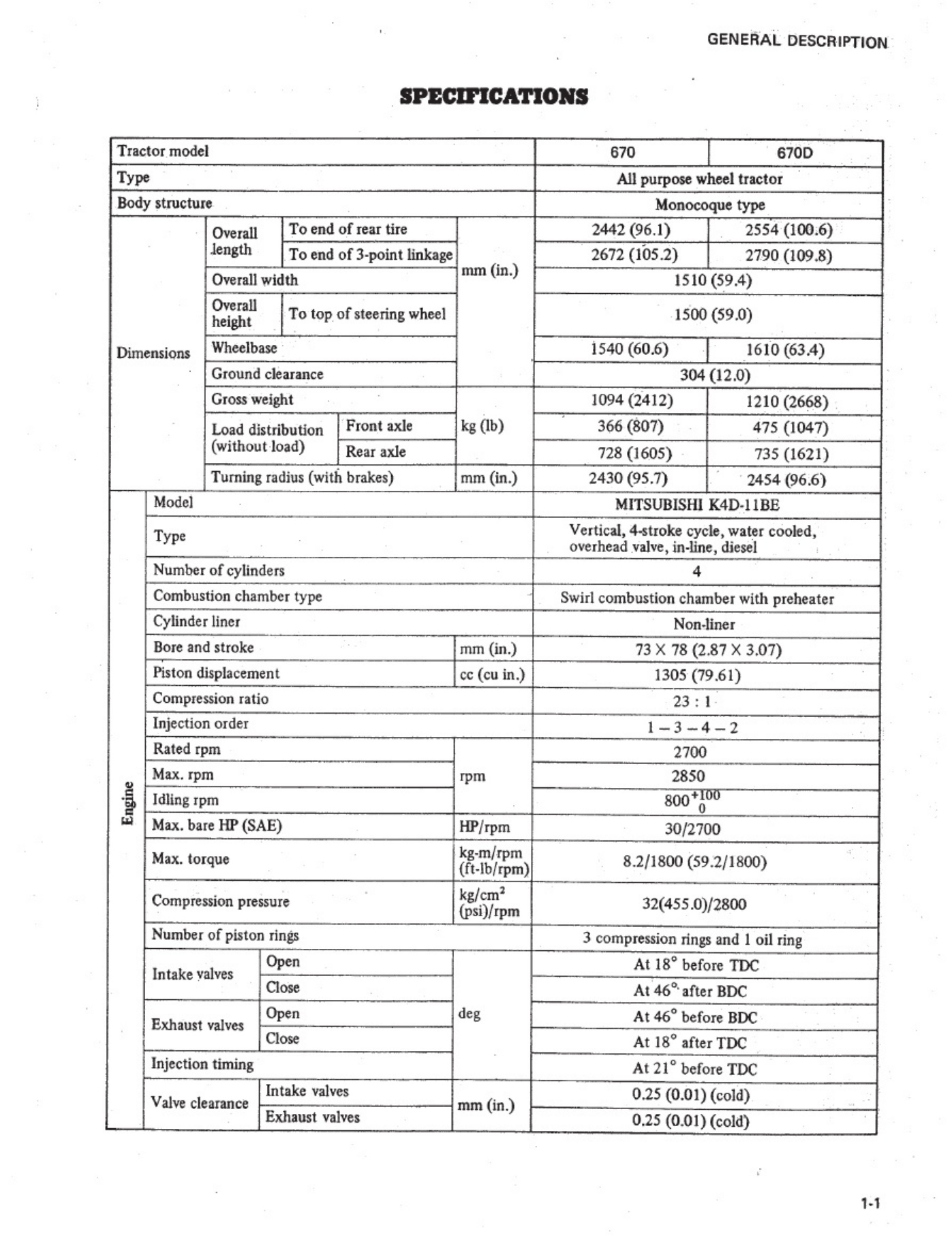 Sample 2 of Mitsubishi Mitsubishi Tractor Workshop Service Manual [PDF]