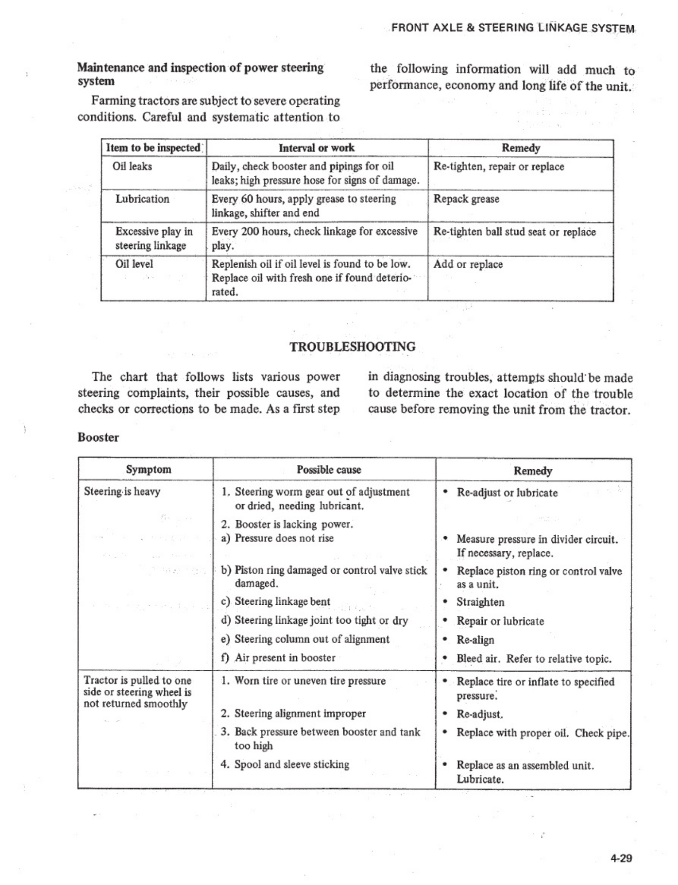 Sample 6 of Mitsubishi Mitsubishi Tractor Workshop Service Manual [PDF]