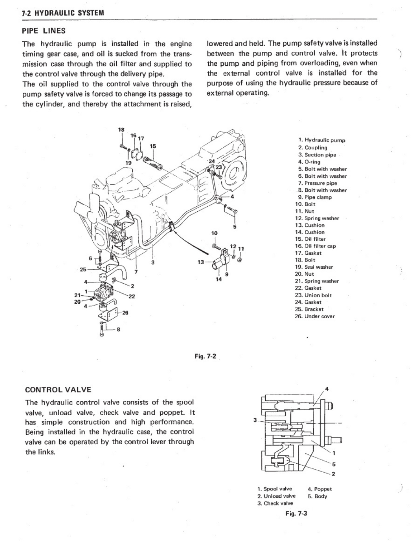 Sample 7 of Mitsubishi Mitsubishi Tractor Workshop Service Manual [PDF]