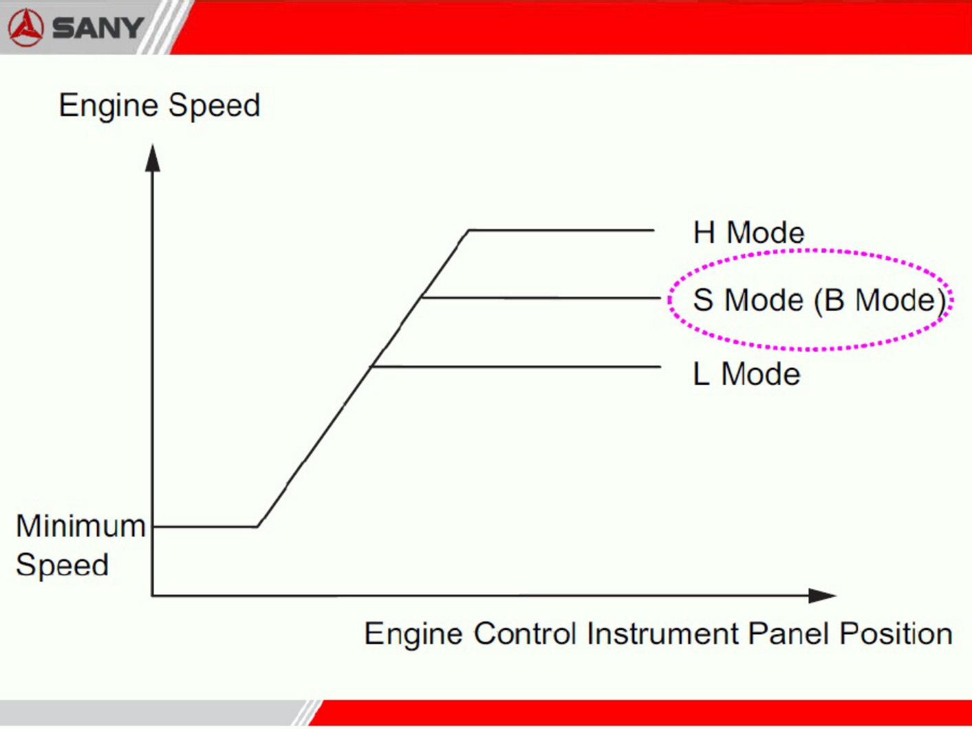 Sample 5 of Sany Heavy Hex Excavator Technical Manual [PDF]