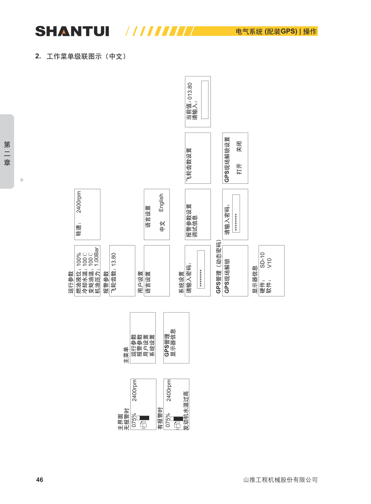 Sample 5 of Shantui SD22 - Crawler Bulldozer Operation & Maintenance Manual (OMM) [PDF]