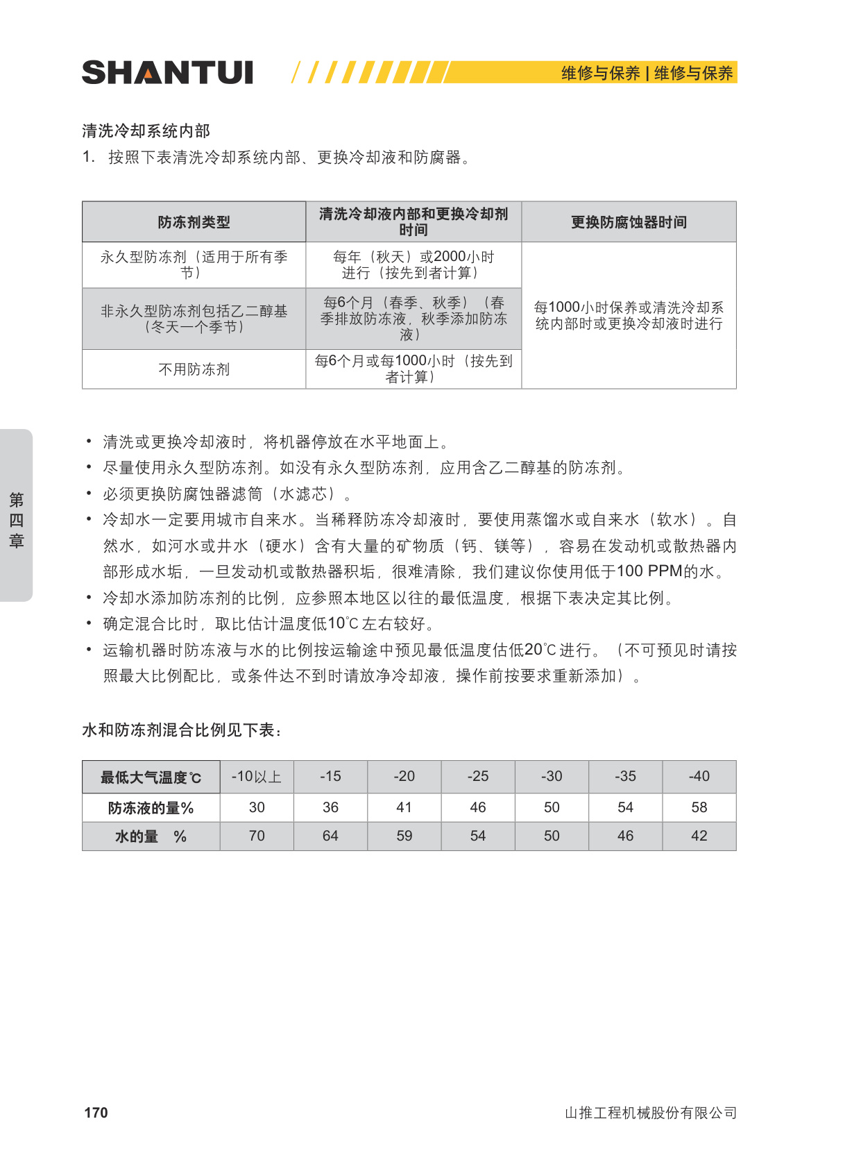 Sample 7 of Shantui SD22 - Crawler Bulldozer Operation & Maintenance Manual (OMM) [PDF]