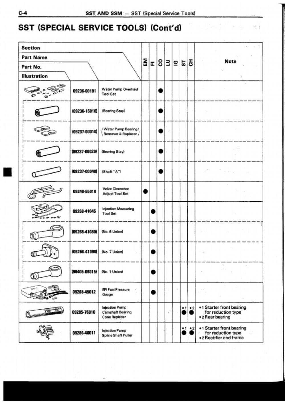 Sample 8 of Toyota 1985 Toyota Corolla FWD Workshop Service Manual [PDF]