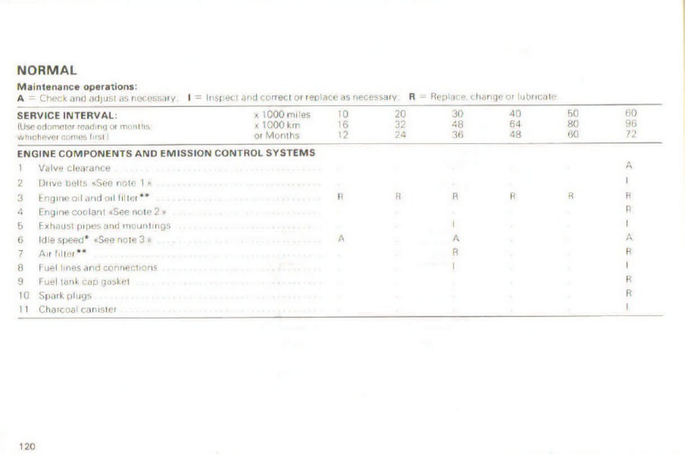 Sample 7 of Toyota 1987 Toyota MR2 Owner s Technical Manual [PDF]