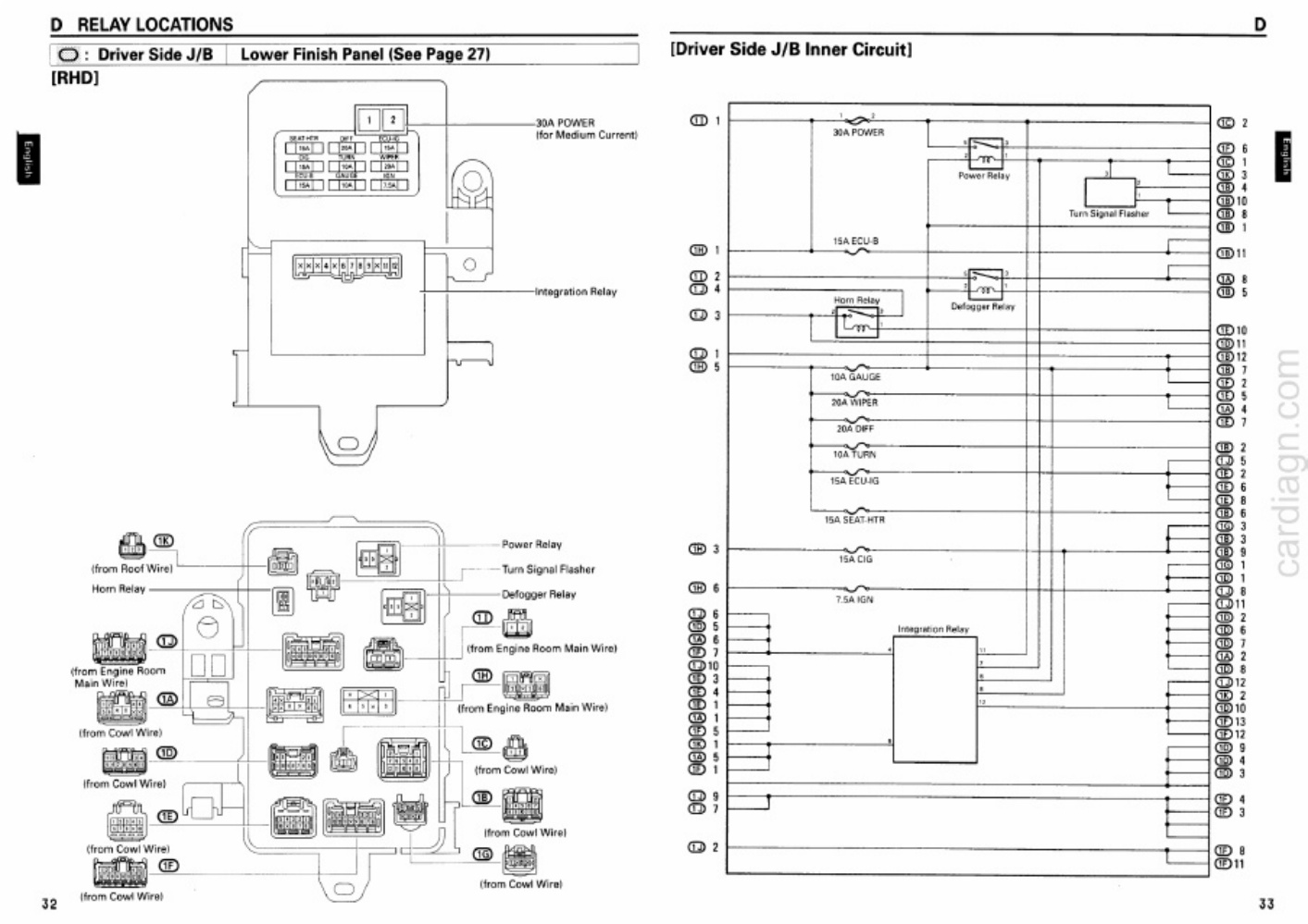 Sample 2 of Toyota 1996 Toyota Land Cruiser Prado KZJ9 Complete Electrical Wiring Schematic & System Diagram [PDF]