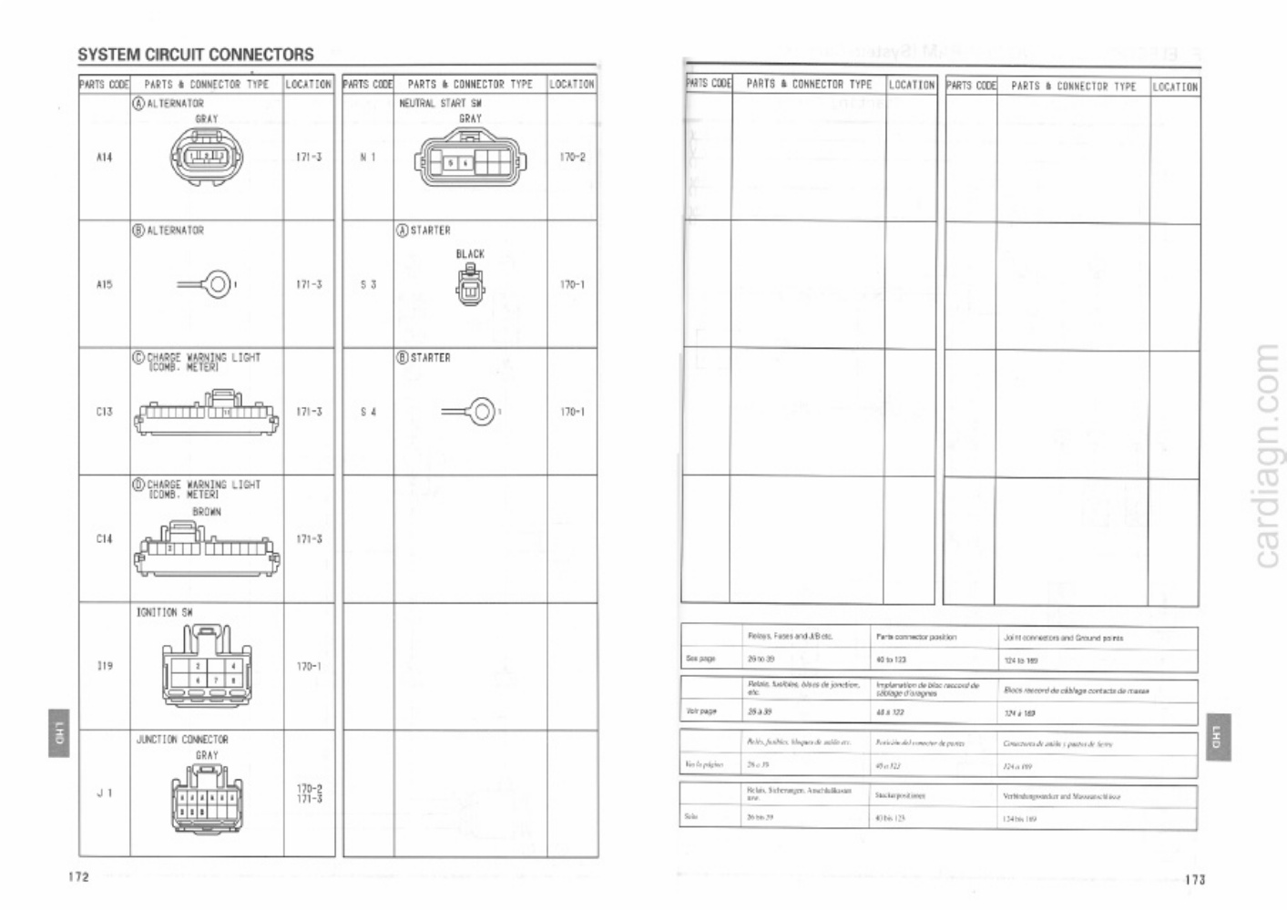 Sample 5 of Toyota 1996 Toyota Land Cruiser Prado KZJ9 Complete Electrical Wiring Schematic & System Diagram [PDF]
