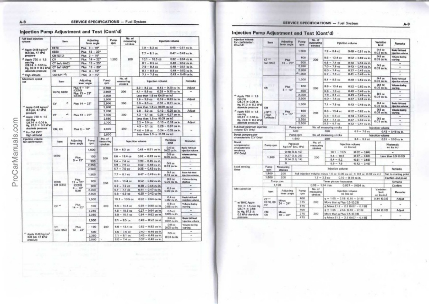 Sample 8 of Toyota 1C 2C 2C T Diesel Engine Workshop Service Manual [PDF]