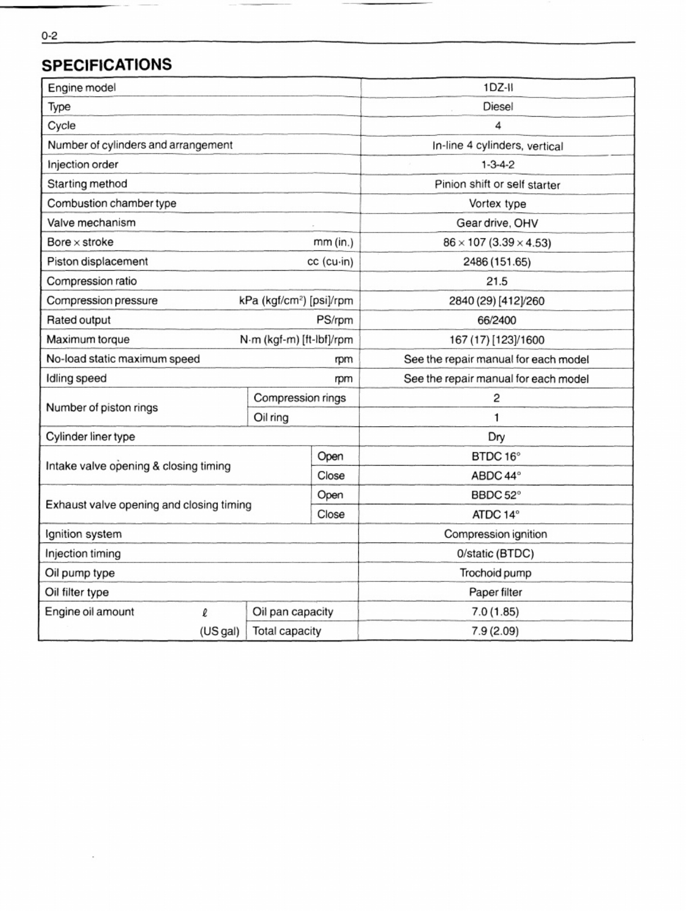 Sample 2 of Toyota 1DZ-II Engine Workshop Service Manual [PDF]