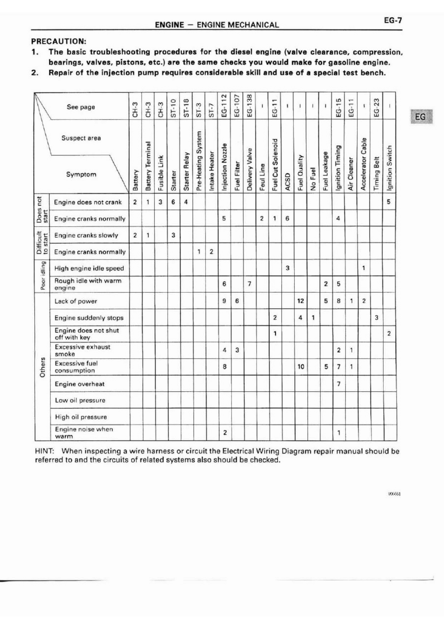 Sample 8 of Toyota 1HD-FT Engine Workshop Service Manual [PDF]