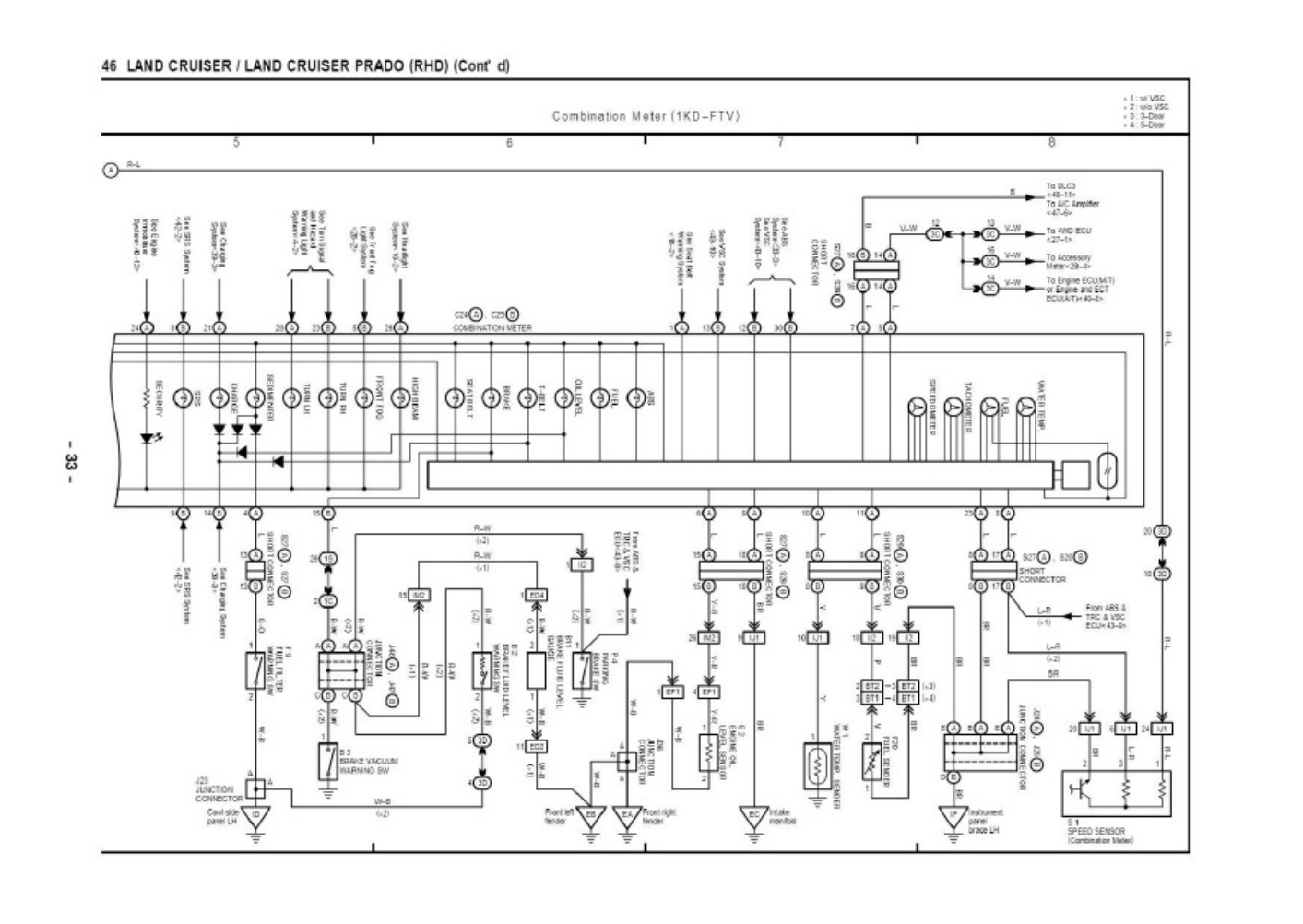 Toyota 2000 Toyota Land Cruiser Electrical Complete Electrical Wiring Schematic & System Diagram [PDF] cover