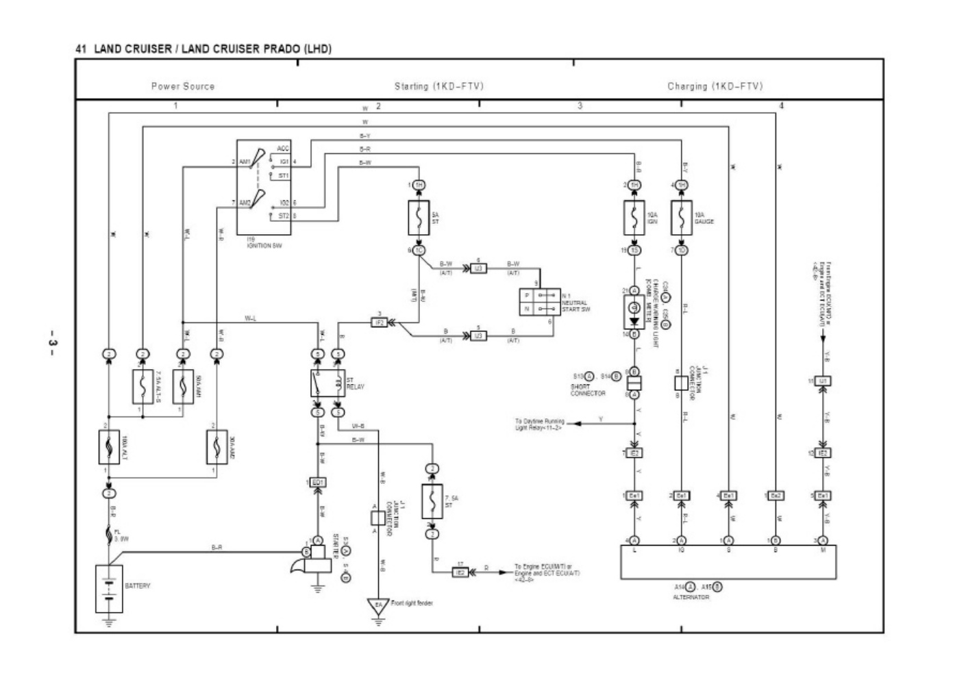 Sample 4 of Toyota 2000 Toyota Land Cruiser Electrical Complete Electrical Wiring Schematic & System Diagram [PDF]