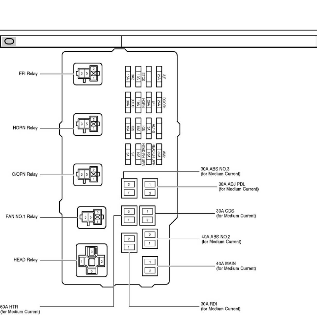 Sample 2 of Toyota 2005 Toyota Camry Relay Locations Technical Manual [PDF]