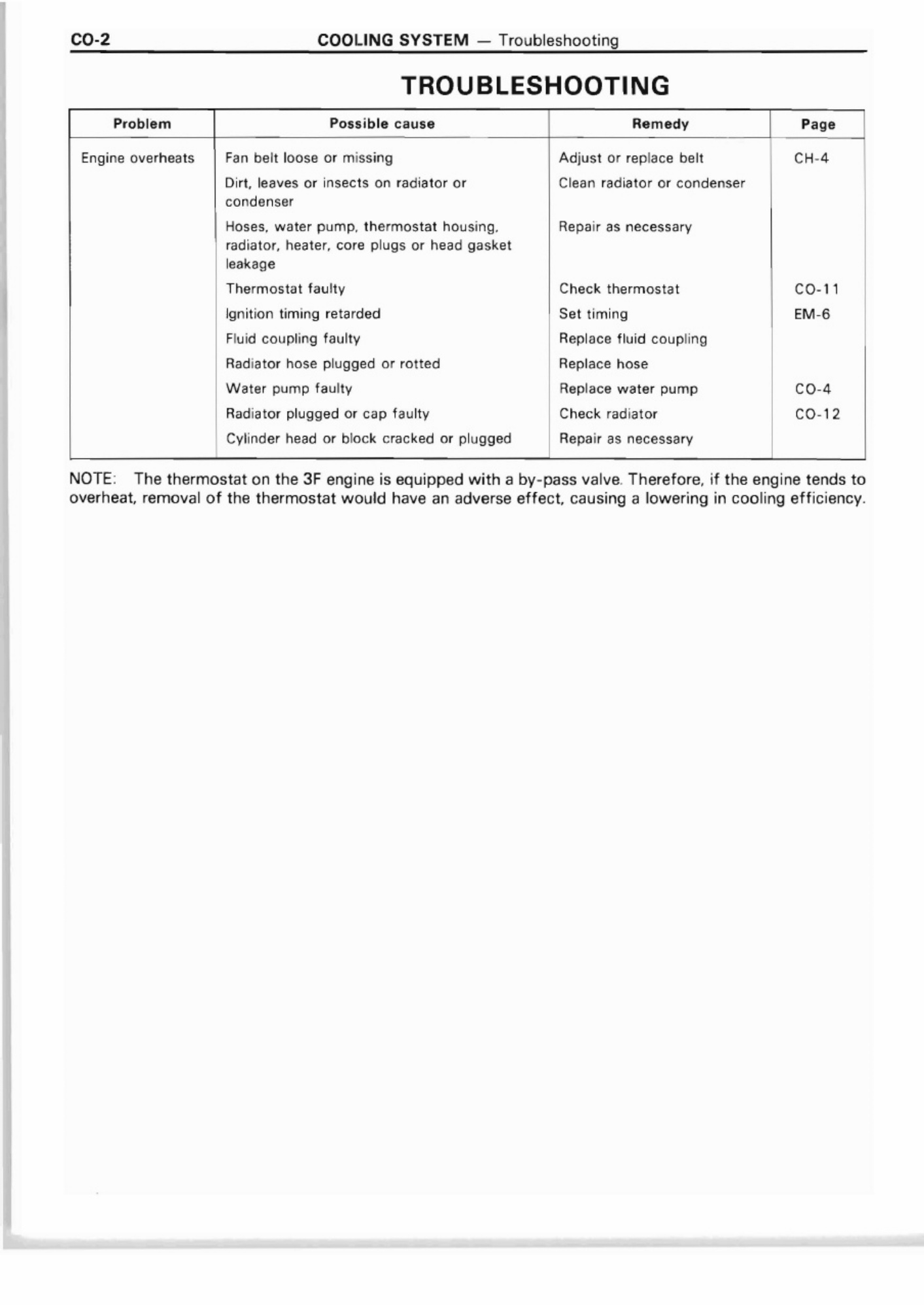 Sample 6 of Toyota 3F Engine Workshop Service Manual [PDF]